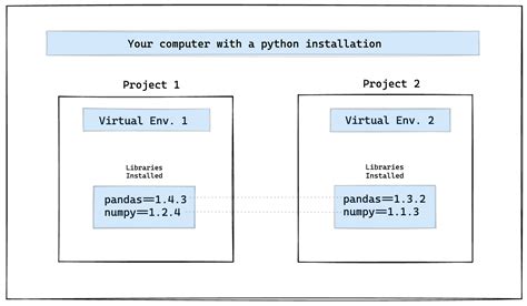 Dynamic AI Virtual Environment Python に対する画像結果