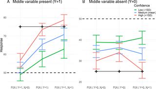 Afbeeldingsresultaten voor Probabilistic Causal Graph