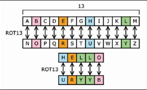 Image result for Hobo Cipher Encoder