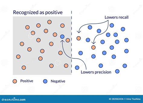 Image result for Recall and Precision Inn Machine Learning