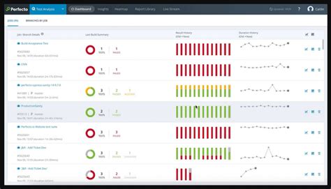 Image result for Mobile Device Testing Tools