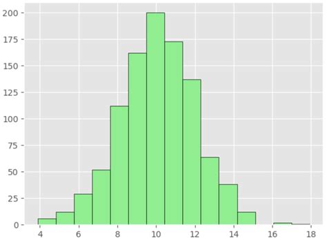 Afbeeldingsresultaten voor Ggplot Matplot Python
