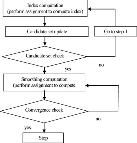 Image result for Finding Rules Algorithm