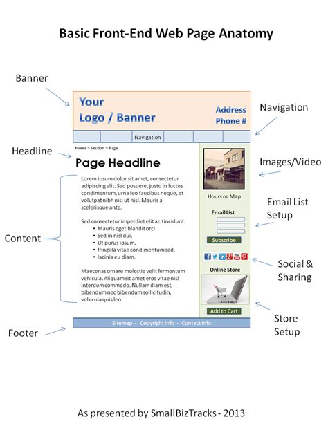 Toradh íomhá ar Some Front End Pages Examples