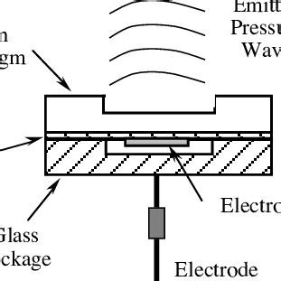 Image result for Microactuators
