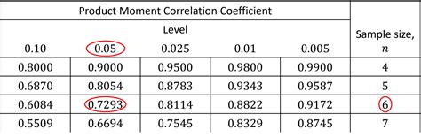 Afbeeldingsresultaten voor Binomial Table Edexcel Formula Book