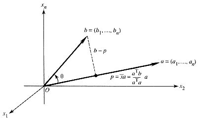 Projection Matrix Linear Algebra に対する画像結果