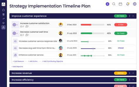 Image result for Timeline Implementation Live Chat