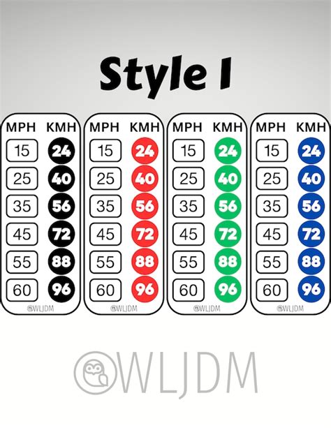 Image result for Mph Conversion Chart