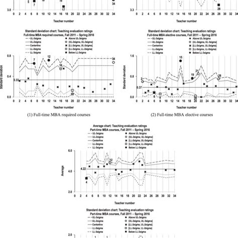 Control Chart Factors Table에 대한 이미지 결과