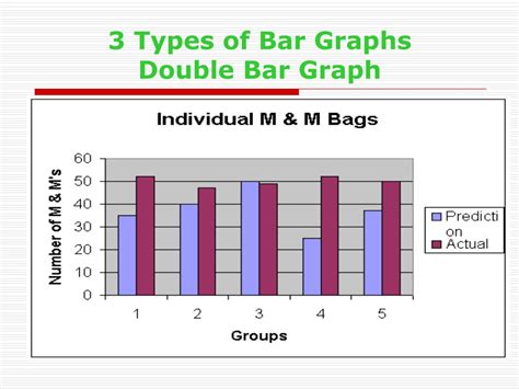 Image result for Types of Bar Graphs