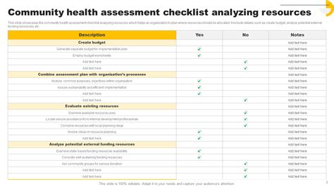 Image result for Community Health Analysis Worksheet