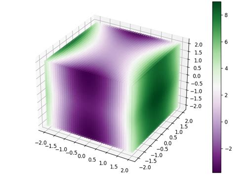 Image result for Indian Geographical Heat Map Using Python