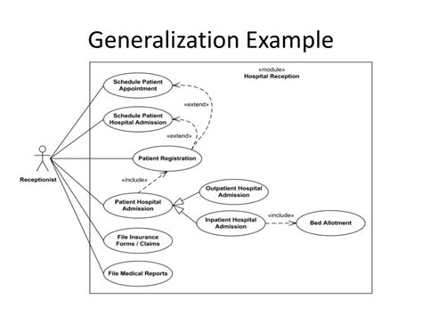 Image result for Use Case Generalization Example