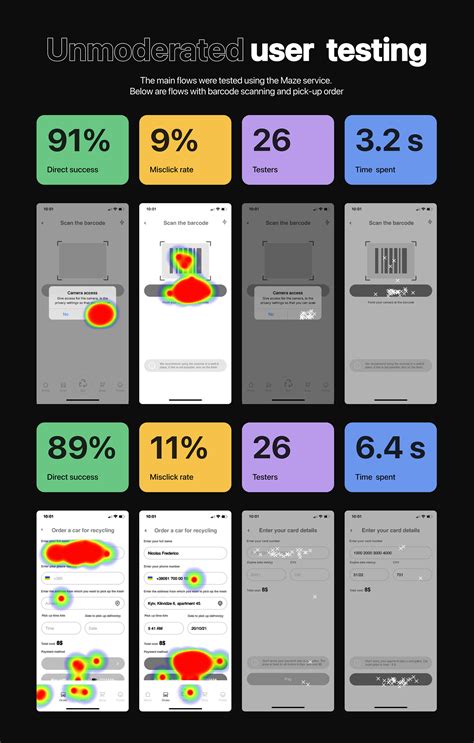 Toradh íomhá ar Mobile UI Sorting