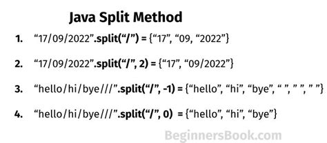 Image result for String Split in Java in Tamil