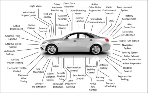 Image result for Microcontroller Vehicle Embedded PNG