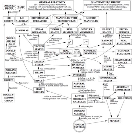 Algebraic Structures に対する画像結果
