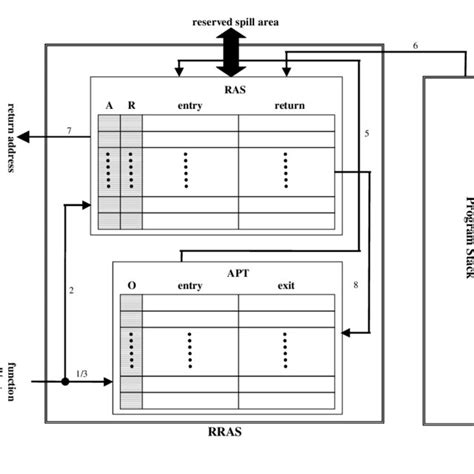 Image result for Stack Drawing with Return Address and Function Call