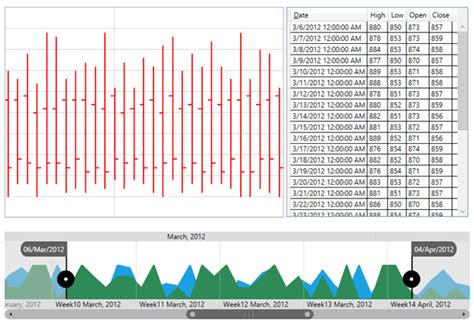 Image result for Size Selector WPF Example