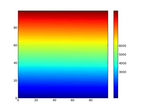 Image result for Matplotlib Colormap Range