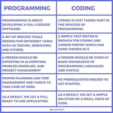 Toradh íomhá ar Programming and Coding Training