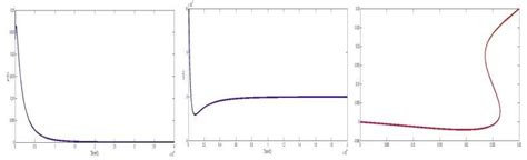 Image result for Stability of a System Examples