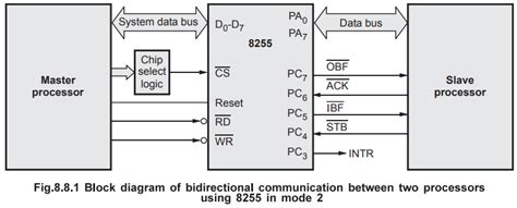 Afbeeldingsresultaten voor Pic Microcontroller Parallel CPU