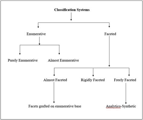 Toradh íomhá ar Moys Library Classification Methods
