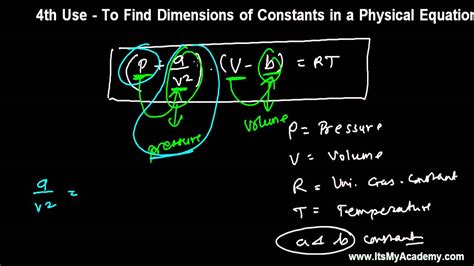 Image result for Physics Dimensional Formula