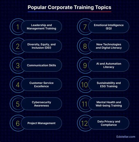 Image result for Management Development Training Topics