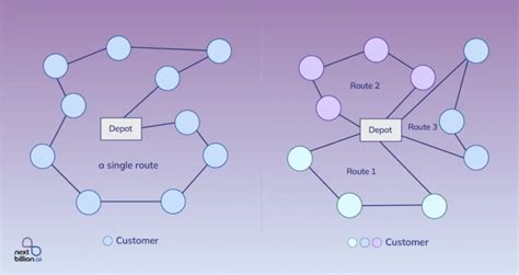 Afbeeldingsresultaten voor Google Road API