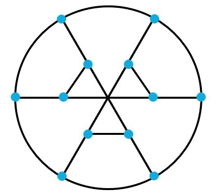 Image result for How to Add or Remove Users in Windows 11