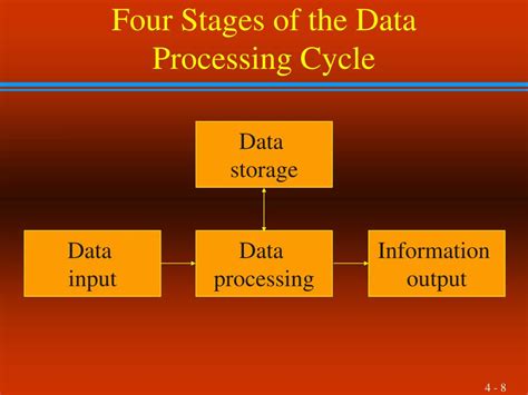 Image result for Data Processing Life Cycle