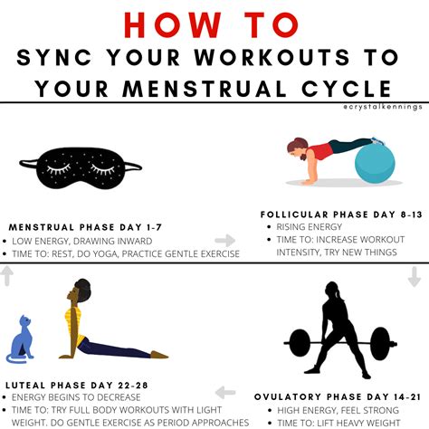 Image result for Workout during Period