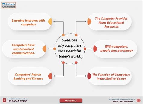 Image result for Advantages of Learning Computer