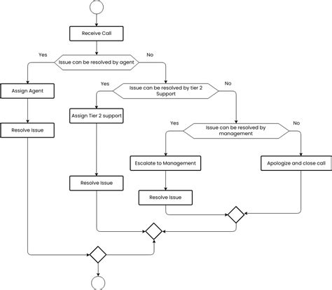 Image result for API Call Flow Diagram