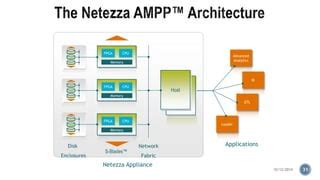 Image result for Netezza Data Warehouse