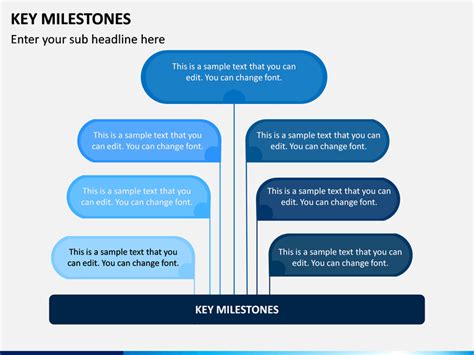 Image result for Key Milestones Slide
