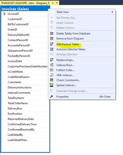 Image result for Diagram SQL Table Column
