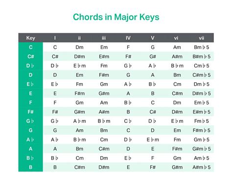 Toradh íomhá ar Music Key Software
