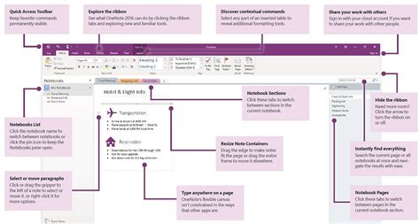 Image result for How OneNote Works