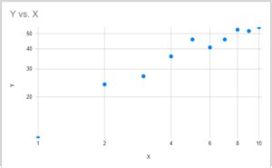 Image result for Google Sheets Log Graph