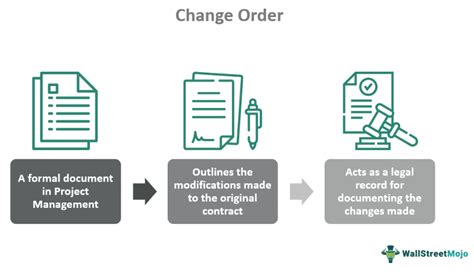 Image result for Project Management Change Order Process