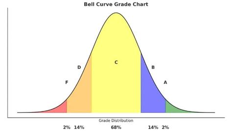 Afbeeldingsresultaten voor Normal Distribution Bell Curve Generator
