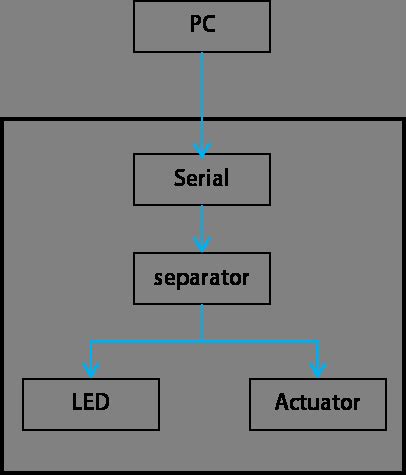 Image result for Anatomy of Arduino