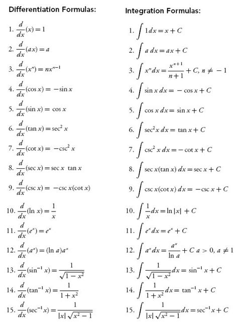 Image result for Calculus Formulas Simple