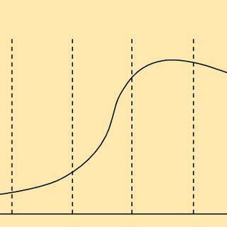 Industry Evolution Porter に対する画像結果