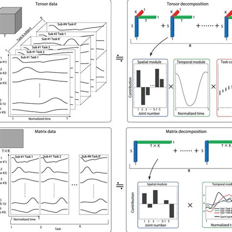 Tensor vs Matrix に対する画像結果
