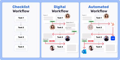 Image result for Workflow Software Comparison
